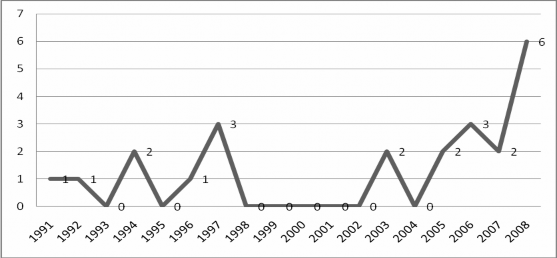 Nguồn Phòng Kinh tế đối ngoại Sở Kế hoạch và Đầu tư Hải Phòng Nhìn vào 1