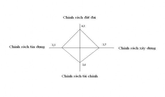 Nguồn viện Nghiên cứu Quản lý Kinh tế Trung ương năm 2005 Xét trên bình diện 1