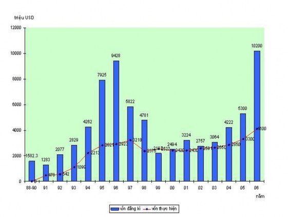 nguồn Tổng hợp số liệu bộ Kế hoạch và đầu tư năm 2006 2 1 2 2 Tình hình 1