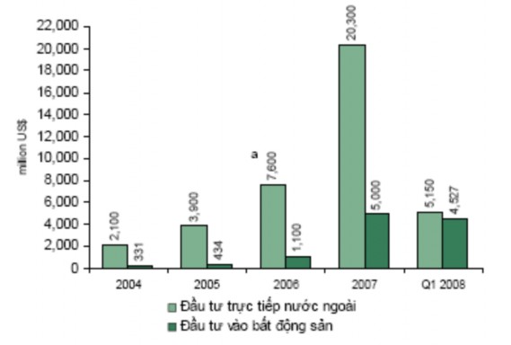 Nguồn Thị trường bất động sản Hà Nội 2008 – CBRE Các chủ đầu tư Khu 1