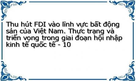 Thu hút FDI vào lĩnh vực bất động sản của Việt Nam. Thực trạng và triển vọng trong giai đoạn hội nhập kinh tế quốc tế - 10