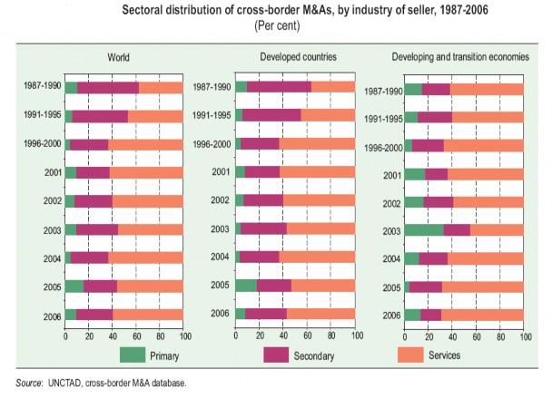 Nguồn UNCTAD http www unctad org Templates StartPage asp intItemID 2068 Để tạo điều 1