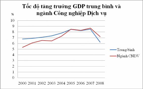 Nguồn Thống kê Tài khoản Quốc gia 1