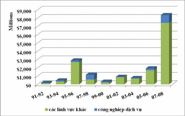 Nguồn Cục đầu tư nước ngoài Bộ Kế hoạch và Đầu tư Dự án FDI 1