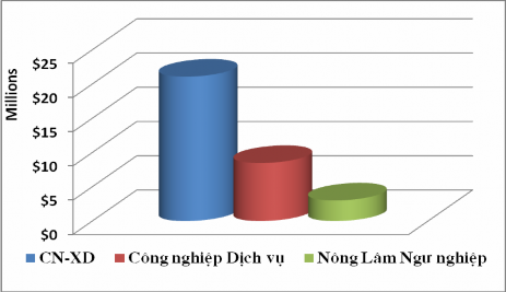 Quy mô bình quân 1 dự án FDI của Nhật đầu tư vào Việt Nam Nguồn Cục đầu 2
