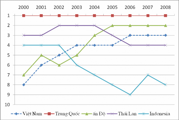 Nguồn JBIC http www jbic go jp en 3 1 2 Thách thức 17 Báo điện tử của Bộ 1