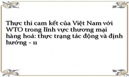 Nâng Cao Năng Lực Cạnh Tranh Trong Ngành Nông Nghiệp