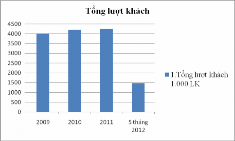 n Khách du lịch đến Hải Phòng thường nghĩ tới Đồ Sơn Cát Bà Nếu 19