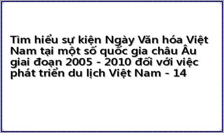 Tìm hiểu sự kiện Ngày Văn hóa Việt Nam tại một số quốc gia châu Âu giai đoạn 2005 - 2010 đối với việc phát triển du lịch Việt Nam - 14