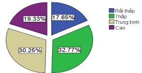 Hình 4 12 Tính phù hợp của chính sách nhằm thúc đẩy doanh nghiệp trên địa 4