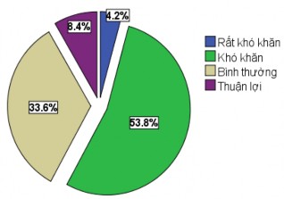 Hình 4 13 Đánh giá của các doanh nghiệp trên địa bàn Hà Nội về qui định 5
