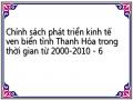 Chính sách phát triển kinh tế ven biển tỉnh Thanh Hóa trong thời gian từ 2000-2010 - 6