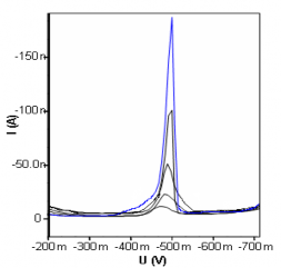 200 180 160 140 120 100 80 60 40 20 0 y 18 833x 9 8305 R 2 0 9972 0 2 4 6 Se IV ppb 8 10 1