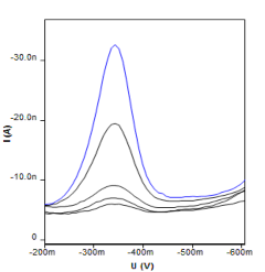 30 25 y 3 1506x 0 9048 R 2 0 991 20 15 10 5 0 0 2 4 6 8 10 Se Cyst ppb I n A Hình 2