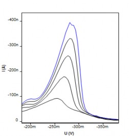 I nA Hình 3 37 Đường DPCSV và đường chuẩn của DMDSe vùng nồng độ 2 ÷ 22 4