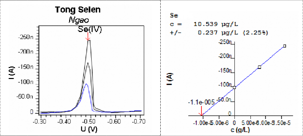 Hình 3 42 Đường DPCSV và đồ thị thêm chuẩn mẫu Ngao Mẫu cá Khoai Hình 3 43 1