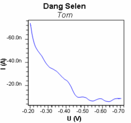 Hình 3 71 Đường DPCSV xác định dạng selen trong pha nước sau khi tách dạng DMDSe 1
