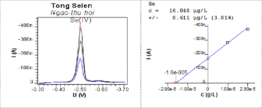 Mẫu cá Khoai Mẫu Tôm Se c 8 835 µg L 0 293 µg L 3 32 300n A 200n I 100n 2