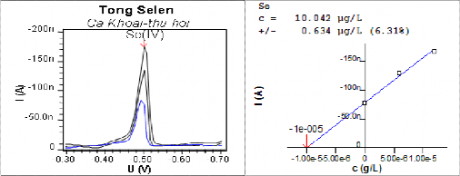 Mẫu Tôm Se c 8 835 µg L 0 293 µg L 3 32 300n A 200n I 100n 8 8e 006 0 3