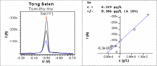 Mẫu Tôm Se c 8 835 µg L 0 293 µg L 3 32 300n A 200n I 100n 8 8e 006 0 4