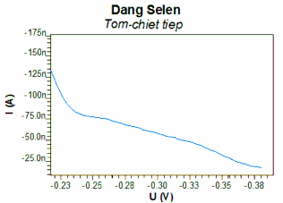 Mẫu Mực Tôi xin cam đoan đây là công trình nghiên cứu của riêng tôi Các kết 5