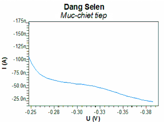 Tôi xin cam đoan đây là công trình nghiên cứu của riêng tôi Các kết quả 6