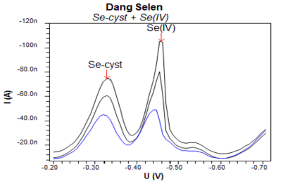 Hình 3 14 Đường DPCSV và đồ thị thêm chuẩn của mẫu tự tạo Bảng 3 15 Kết 1