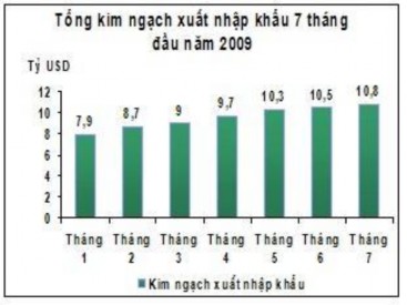 Nguồn Tổng cục thống kê Hiện nay Vinalines là đơn vị chủ lực quản lý 2