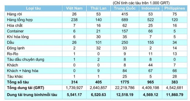 Nguồn CIA World Fact Book 2008 Chính vì thế một giải pháp được đưa ra là xây 4