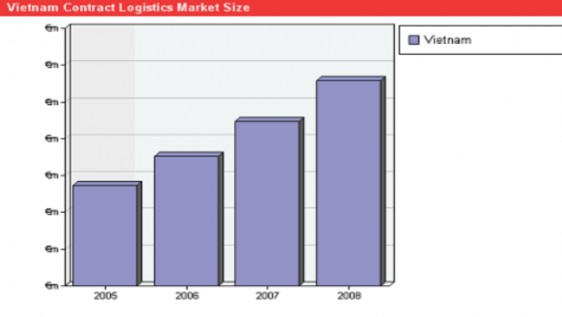 Nguồn Transport Intelligence Về khối lượng hàng hóa vận chuyển phân theo ngành 1