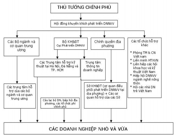 Nguồn http www business gov vn asmed aspx id 2342 Nhằm tăng cường tính hiệu quả 1