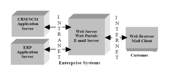 Nguồn Enterprise Resource planning – global opportunities challenges của 2