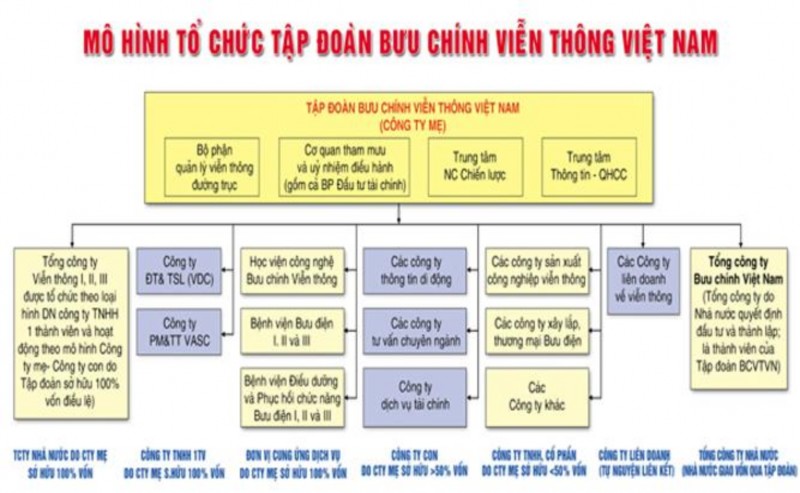 2 2 Tập đoàn Tài chính – Bảo hiểm Bảo Việt Để phát huy được lợi thế 1