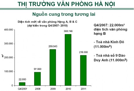 Nhận xét Nhìn vào 2 biểu đồ có thể thấy cung BĐS trong 2 năm 2008 2009 tương 4