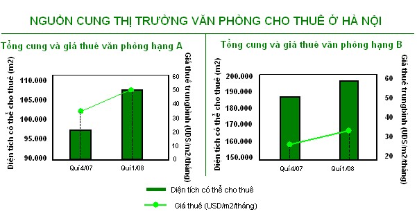 Nguồn CBRE Việt Nam Nguồn cung hiện tại vẫn chưa đáp ứng được cầu do các 1