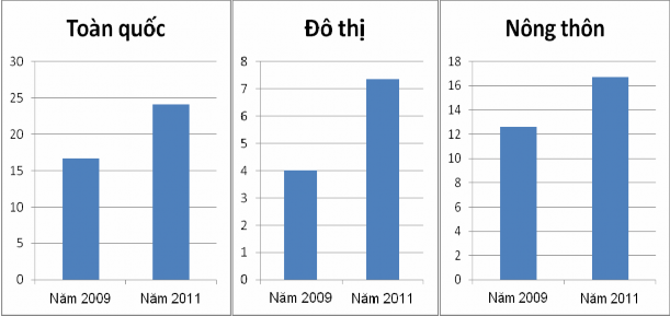 Nguồn Tác giả Về chất lượng nhà ở cũng đã có những cải thiện rõ rệt 1
