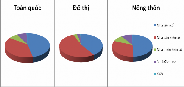 Nguồn Tác giả Một trong những chỉ tiêu quan trọng theo thông lệ quốc tế để 2