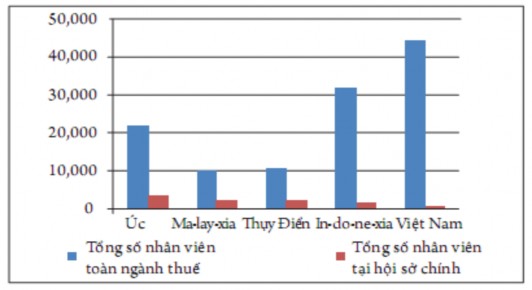 Nguồn 46 tr 81 Về chất lượng nguồn nhân lực trong Ngành thuế do thời gian 1