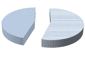 đã cấp 46 chưa cấp 54 Biểu đồ 1 5 Biểu đồ tỷ lệ phương tiện đường 1
