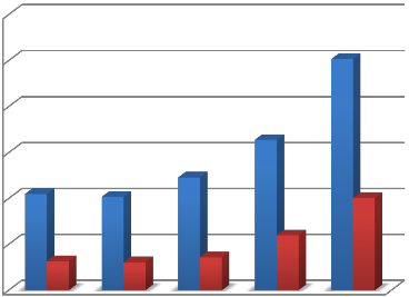 đạt 1 006 500 chỉ trong vòng 1 năm mà lượng khách tăng gần gấp đôi Đây là 1