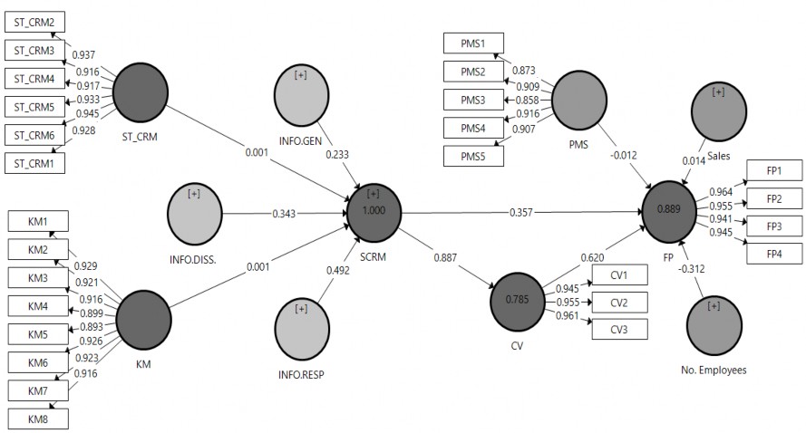 Hình 4 5 Mô hình khẳng định nhân tố CFA Nguồn Tổng hợp của tác giả 1