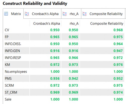 Phụ lục 8 Tóm tắt nội dung các chủ đề phỏng vấn của phân tích định tính 10