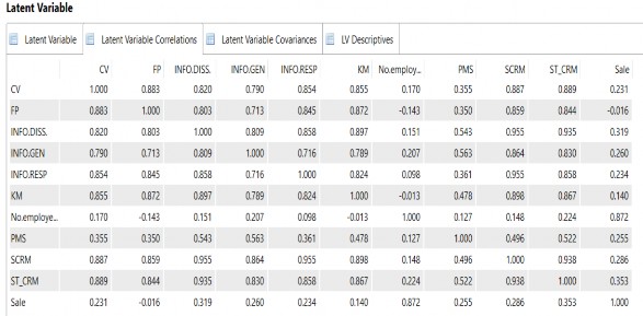 Phụ lục 8 Tóm tắt nội dung các chủ đề phỏng vấn của phân tích định tính 12