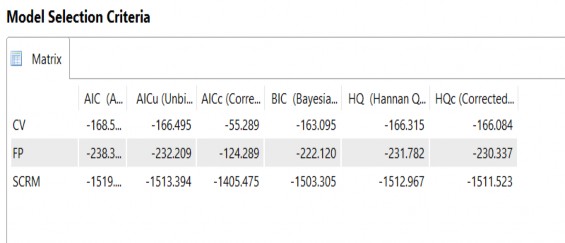 Phụ lục 8 Tóm tắt nội dung các chủ đề phỏng vấn của phân tích định tính 9