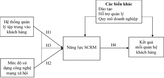 Ngoài ra các yếu tố khác như sự hỗ trợ của ban quản trị tập huấn 1