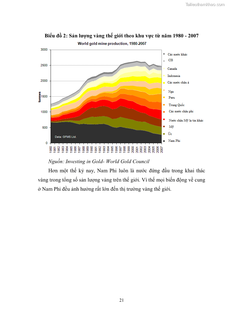 Khóa luận tốt nghiệp Thị trường vàng Việt Nam thực trạng và giải pháp - 4 Trang 25