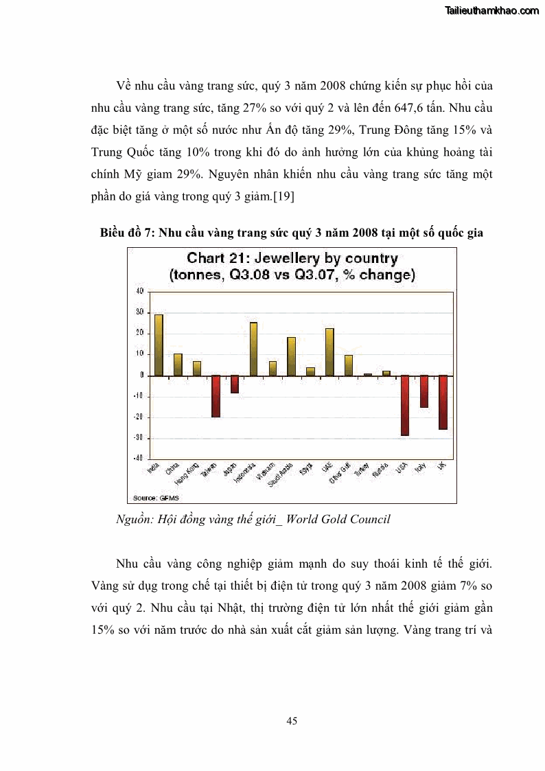 Khóa luận tốt nghiệp Thị trường vàng Việt Nam thực trạng và giải pháp - 7 Trang 49