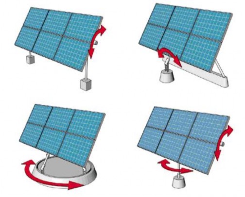 Hình 3 28 Các loại mô hình 1 trục và 2 trục định hướng theo vị trí mặt 1