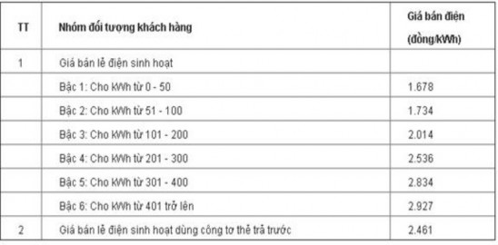  Hiệu quả về thẩm mỹ Con đường đi bộ dọc bờ sông Tô Lịch đã được 3