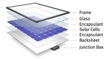 Hình 3 31 Cấu tạo pin năng lượng mặt trời Khung Frame Khung được làm 5